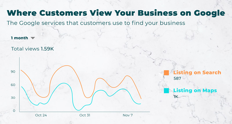 where customers view your business