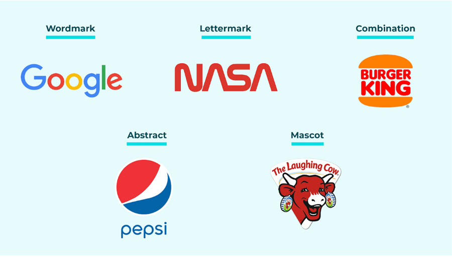 The Different Types of Logos